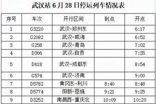 ?️随便切换模式！哈登8中6砍19分7板10助 正负值+25笑傲全场